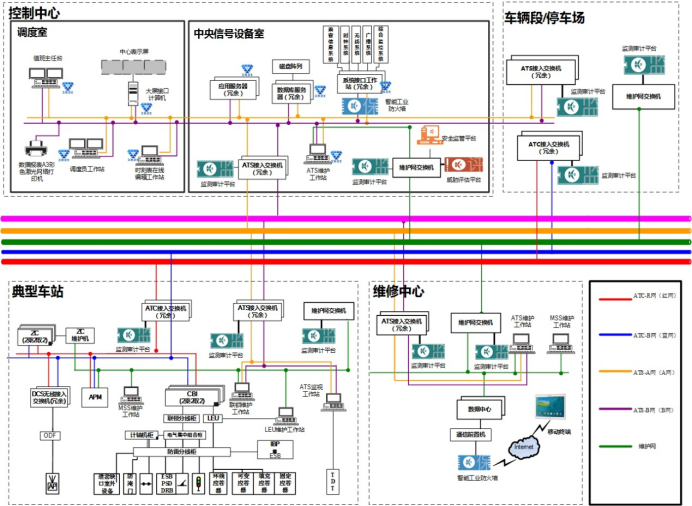 匡恩守护贵阳地铁信号系统安全，让城市变庄园